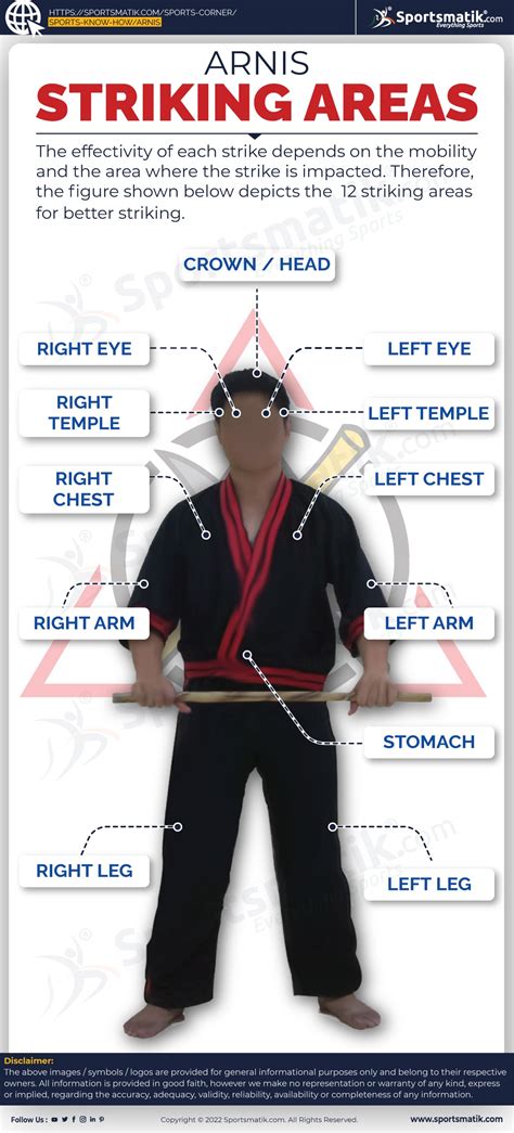objective of arnis|Arnis .
